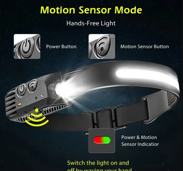 Headlamp With Optional Motion Sensor Control